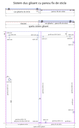 Kit dus glisant cu panou fix ()